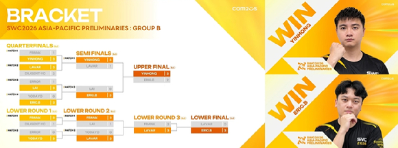 컴투스 'SWC2026', 동남아·기타 아시아 대표 선발