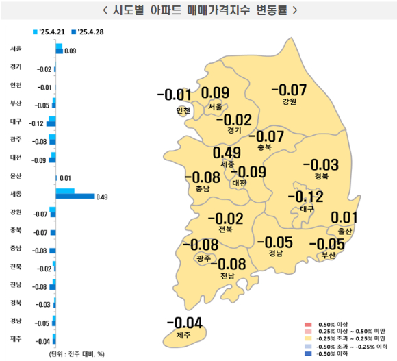 서울 한강 인근에서 바라본 서초구 아파트의 모습. [사진=연합뉴스]