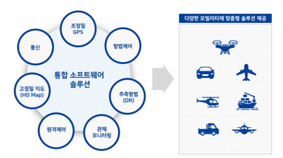 씨너렉스의 'RTK GPS' 기술을 이용한 맞춤형 통합 소프트웨어 솔루션. [사진=씨너렉스]