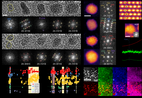 투과전자현미경을 통해 관찰한 액상  내 준안정 팔라듐 수소화물 나노입자 생성과정 실시간 분석 [사진=KIST]