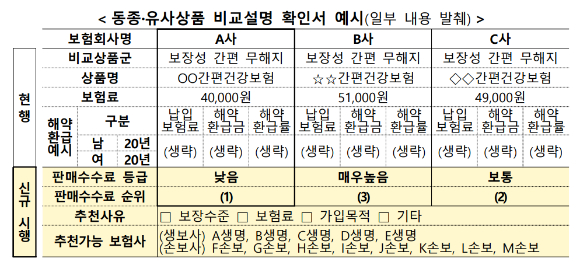 [사진=금융위원회]
