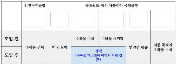 대한항공 항공기. [사진=대한항공]