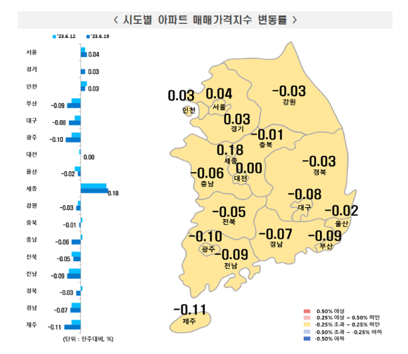 시도별 아파트 매매가격지수 변동률. [사진=한국부동산원]