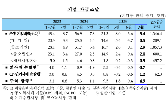 [표=금융위원회]