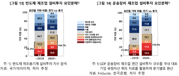 [그래프=한국은행]