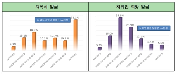 [그래프=전경련중소기업협력센터]