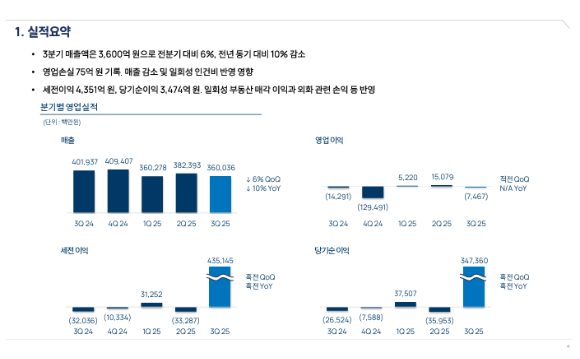엔씨 판교 R&D센터 사옥. [사진=엔씨소프트]