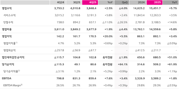 정기 주주총회에 참석한 홍범식 LG유플러스 대표 모습. [사진=LGU+]