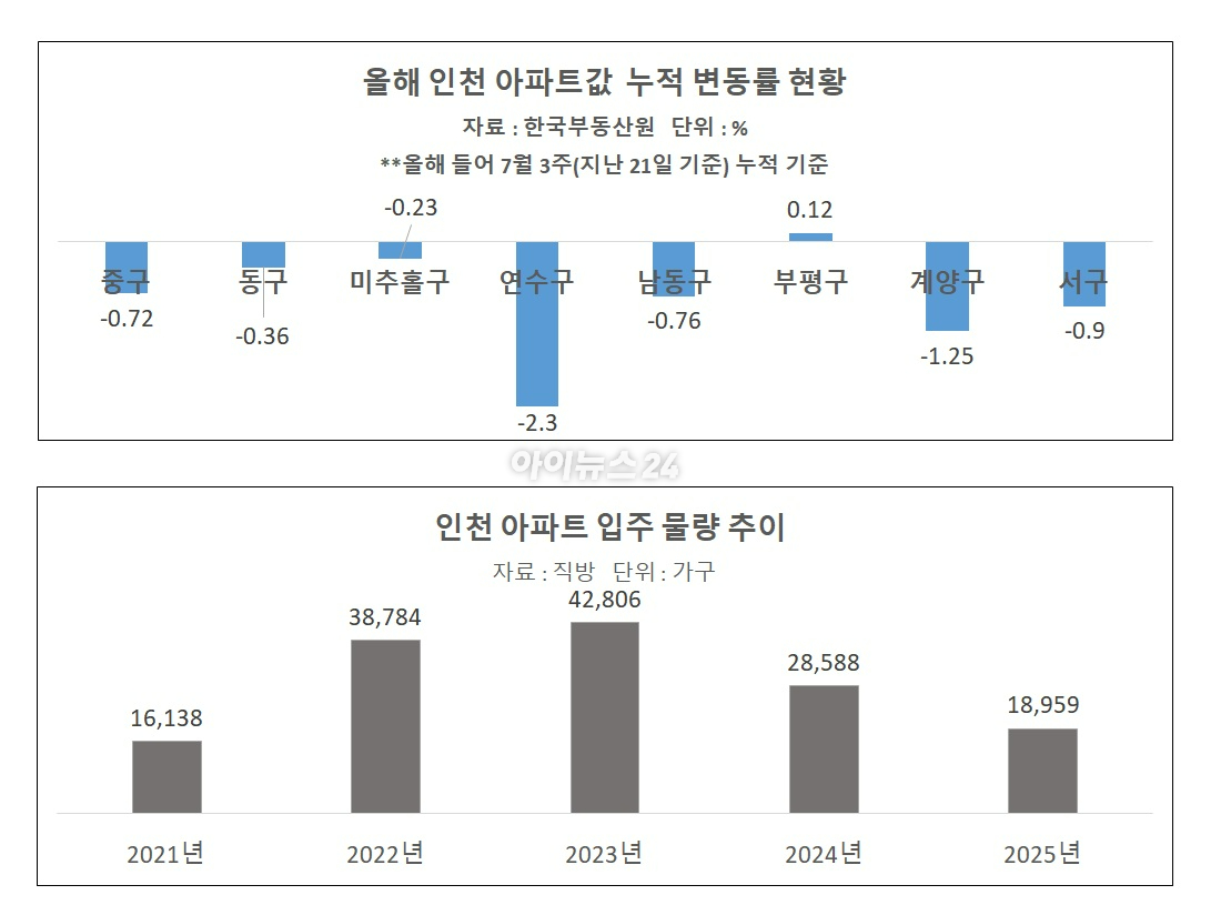 인천 연수구 송도동 전경. 2025.04.16