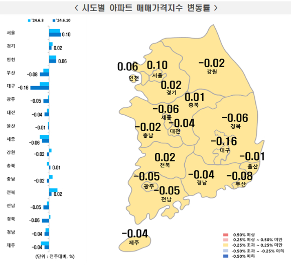 6월 2주 기준 전국 주간 아파트가격 변동률 [사진=한국부동산원]