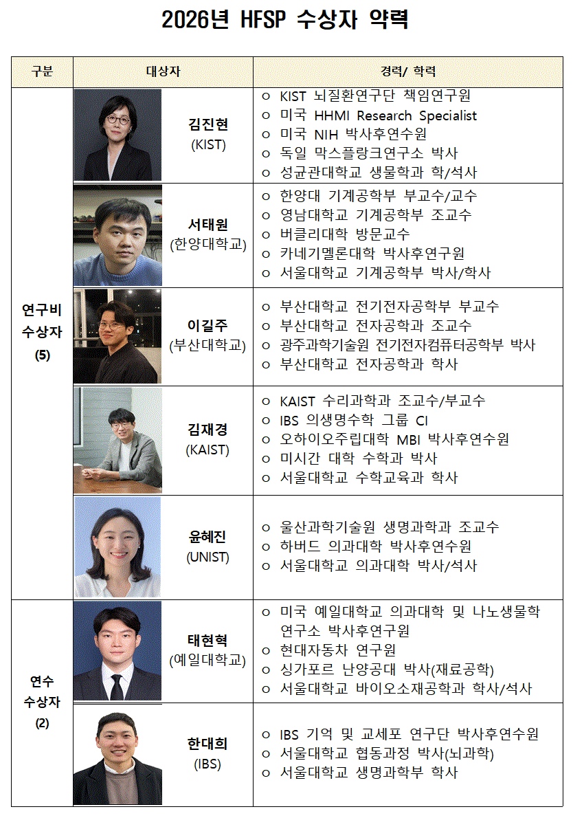 정부세종청사 과학기술정보통신부. [사진=정종오 기자]