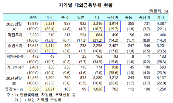 [표=한국은행]