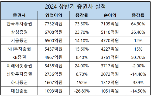   [표=황태규 기자]