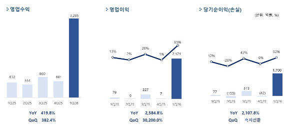 경기 과천 펄어비스 사옥 '홈 원'. [사진=펄어비스]