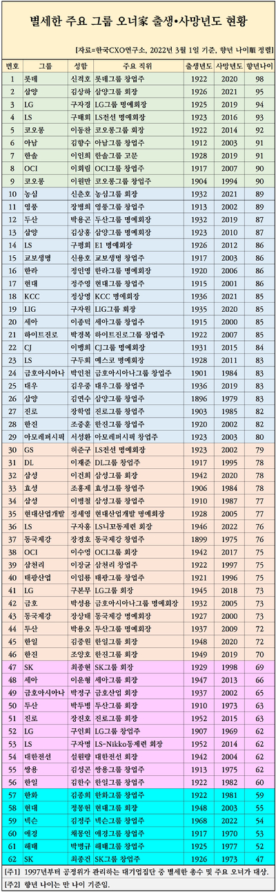 1990년대 신격호 롯데그룹 창업주와 함께한 신동빈 롯데그룹 회장. [사진=롯데그룹]