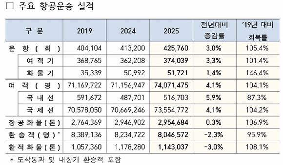 인천공항공사 제2터미널 출국객들이 한 체크인 카운터 인근에서 안내 전광판을 확인하고 있다. 2026.01.17 [사진=권서아 기자]