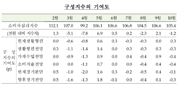 추석을 맞아 재래시장에서 손님들이 장을 보고 있다. [사진=김다운 기자]