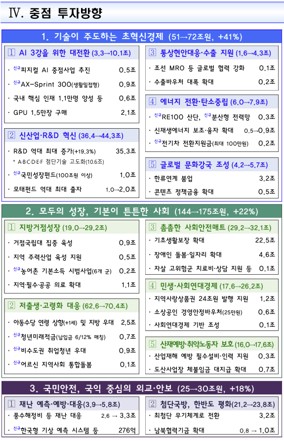 기획재정부가 있는 정부세종청사 중앙동. [사진=정종오 기자]