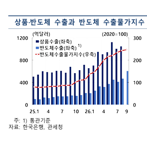 신현송 한국은행 총재가 22일 오전 서울 중구 한국은행에서 열린 금융통화위원회에서 회의에서 의사봉을 두드리고 있다. [사진=한국은행]