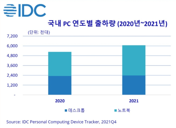LG전자 울트라기어 게이밍 노트북 [사진=LG전자 ]