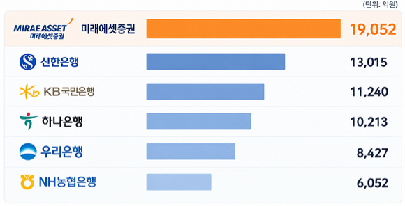 미래에셋증권 센터원 건물 전경과 박현주 회장. 생성형 인공지능(AI) 활용 편집 이미지 [사진=챗GPT 제작]