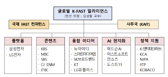 글로벌 K-FAST 얼라이언스 조직도. [사진=과기정통부]