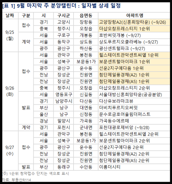 2023년 9월 마지막주 분양일정. [사진=부동산R114]