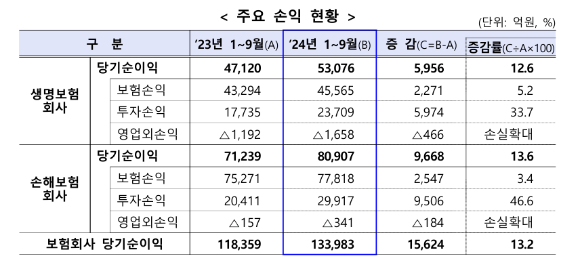 [표=금융감독원]