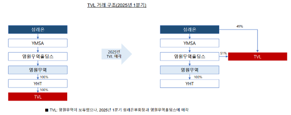  [사진=영원무역]