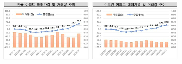 이종혁 공인중개사협회장이 13일 서울 여의도 전경련회관서 열린 부동산통합지수시스템(KARIS)'에 대해 소개하고 있다. [사진=이효정 기자 ]