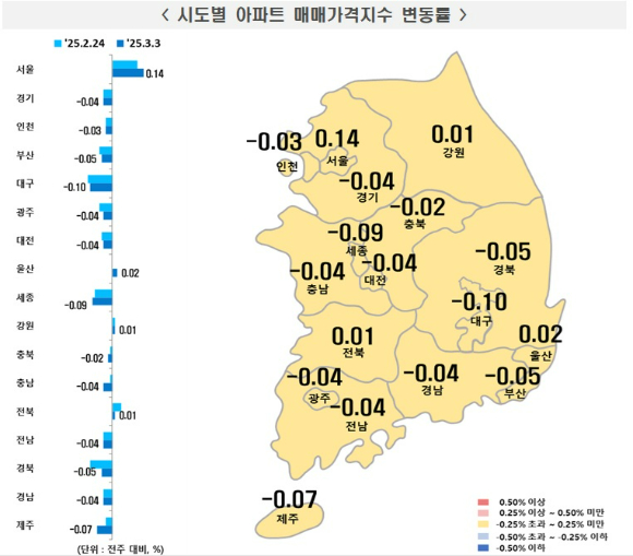 [표=한국부동산원]