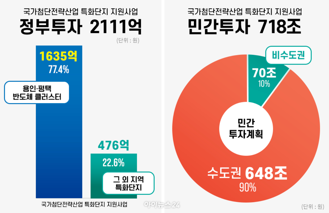 경기 용인시 처인구에 건설 중인 SK하이닉스 용인 반도체 클러스터 1기 팹(공장). SK하이닉스는 600조 원을 투입해 총 4기 팹을 조성할 계획이다. 2026.01.23 [사진=권서아 기자]