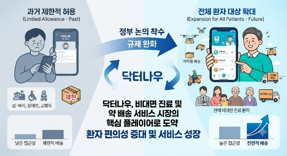 정부가 비대면 진료 약 배송을 일부 환자에서 전면 확대하는 방향으로 정책 방향을 선회했다. [사진=Gemini 생성 이미지]