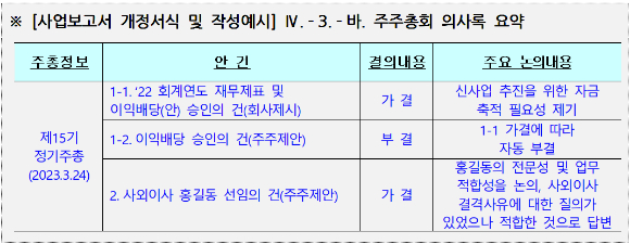 사업보고서 개정서식 및 작성예시 [사진=금융감독원]