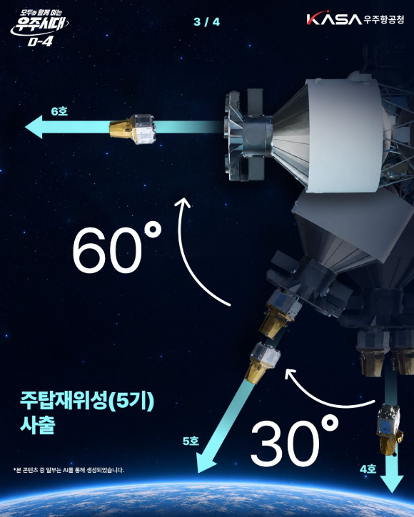 누리호 4호기가 지난해 11월 27일 새벽 고흥 나로우주센터에서 발사되고 있다. [사진=우주청]