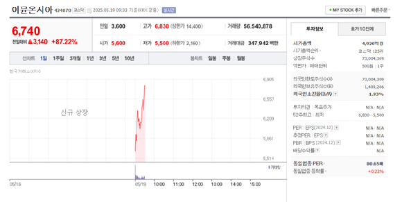 . [사진=네이버 증권]