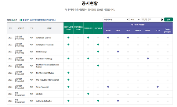 ESG 파이낸스 허브 플랫폼 공시 현황. [사진=은행연합회]