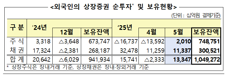 . [사진=금융감독원]