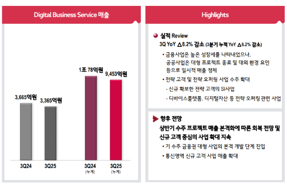 LG CNS 3분기 실적 요약. [사진=LG CNS]