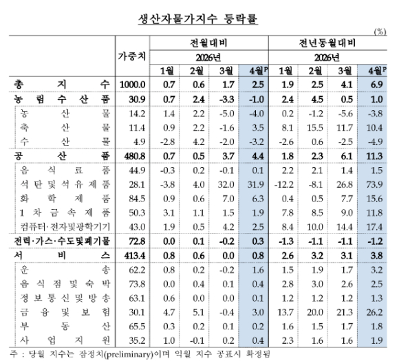 [표=한국은행]
