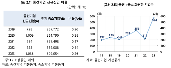 [그래프=한국은행]