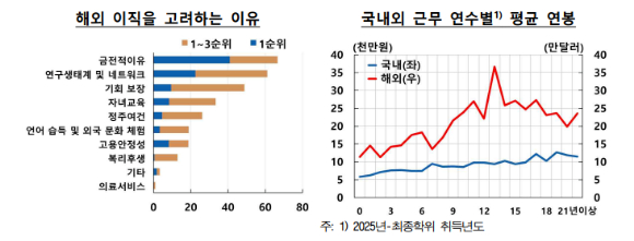 [그래프=한국은행]