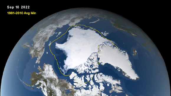 2022년 9월 북극 바다얼음 규모. 북극은 9월에 연중 바다얼음 면적이 최소 규모를 보인다. 북극 바다얼음 면적이 빠르게 줄어들고 있다. 노란색 선은 1981~2010년 평균값. [사진=NASA]