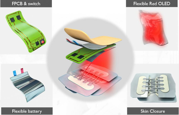 세원이앤씨는 ‘초박막 플렉시블 OLED 광치료 패치’를 미국 식품의약국(FDA)에 등록, 승인 신청을 완료했다. [사진=세원이앤씨]