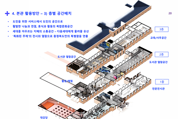 충북도청 본관 층별 공간배치도. [사진=충북도]