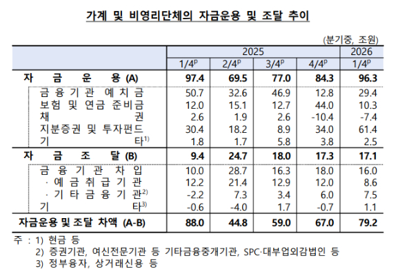 [표=한국은행]