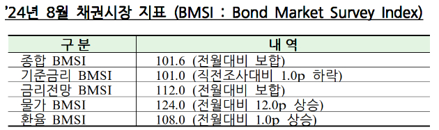  [표=금융투자협회]