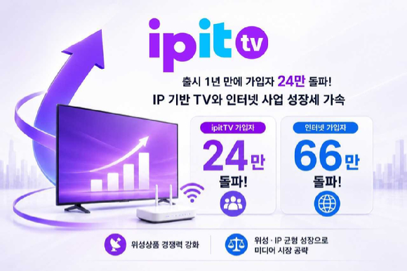 KT스카이라이프 "아이핏TV, 가입자 24만 돌파"