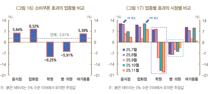 [그래프=한국은행]