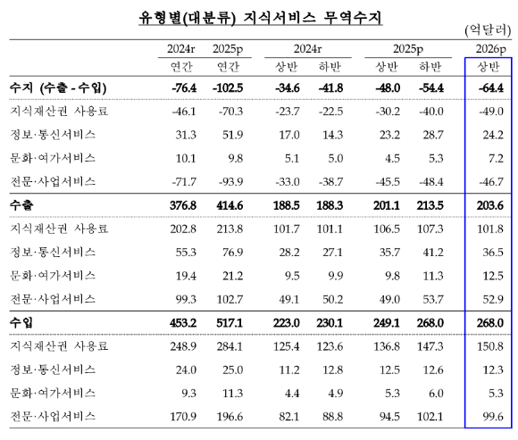  [표=한국은행]